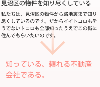 知っている、頼れる不動産会社である。 